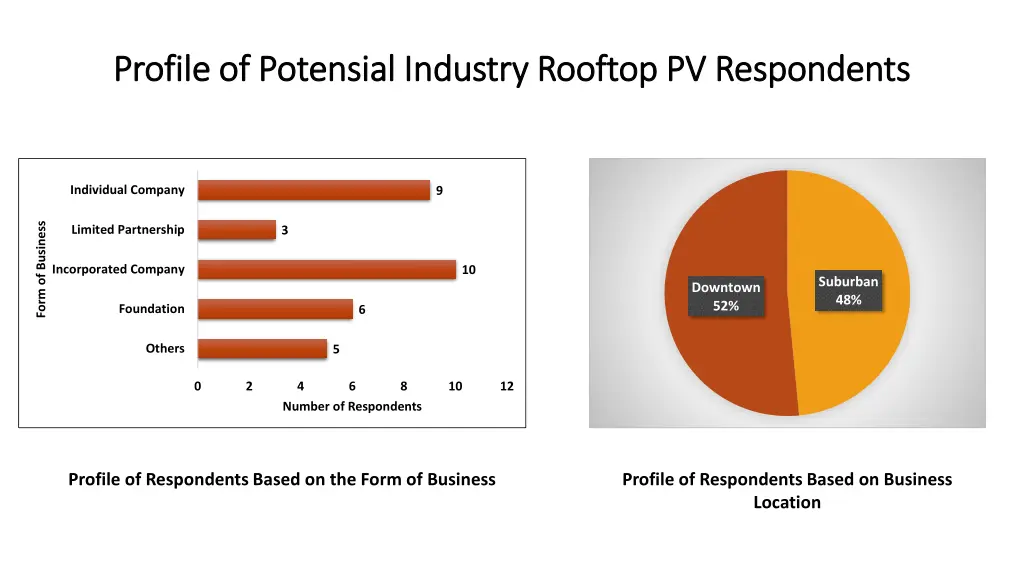 profile of profile of potensial 8