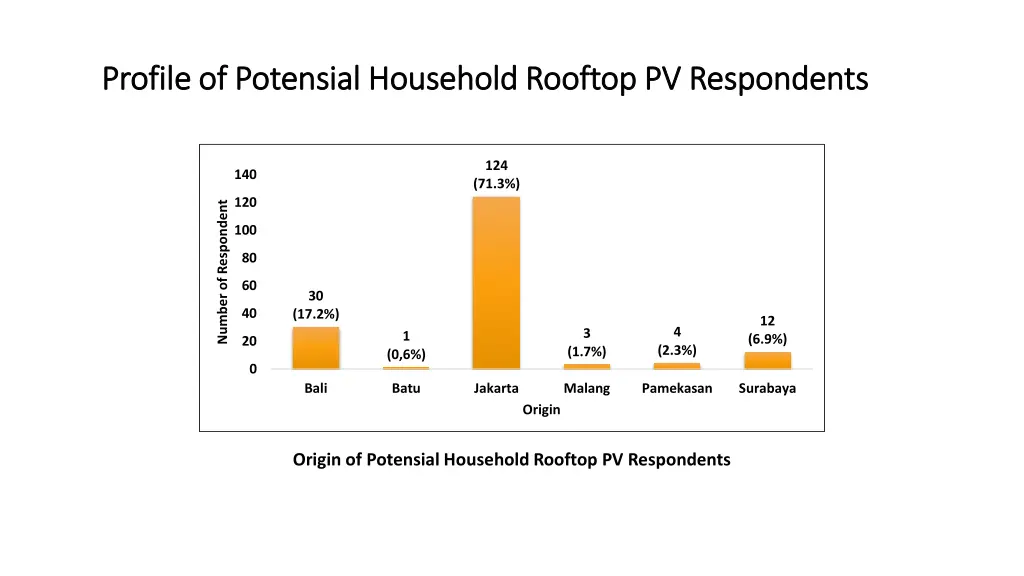 profile of profile of potensial