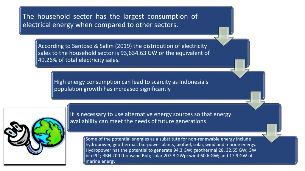 the household sector has the largest consumption