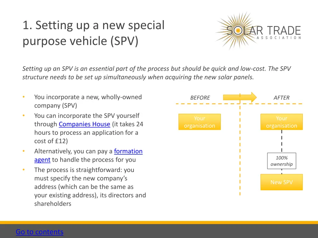 1 setting up a new special purpose vehicle spv