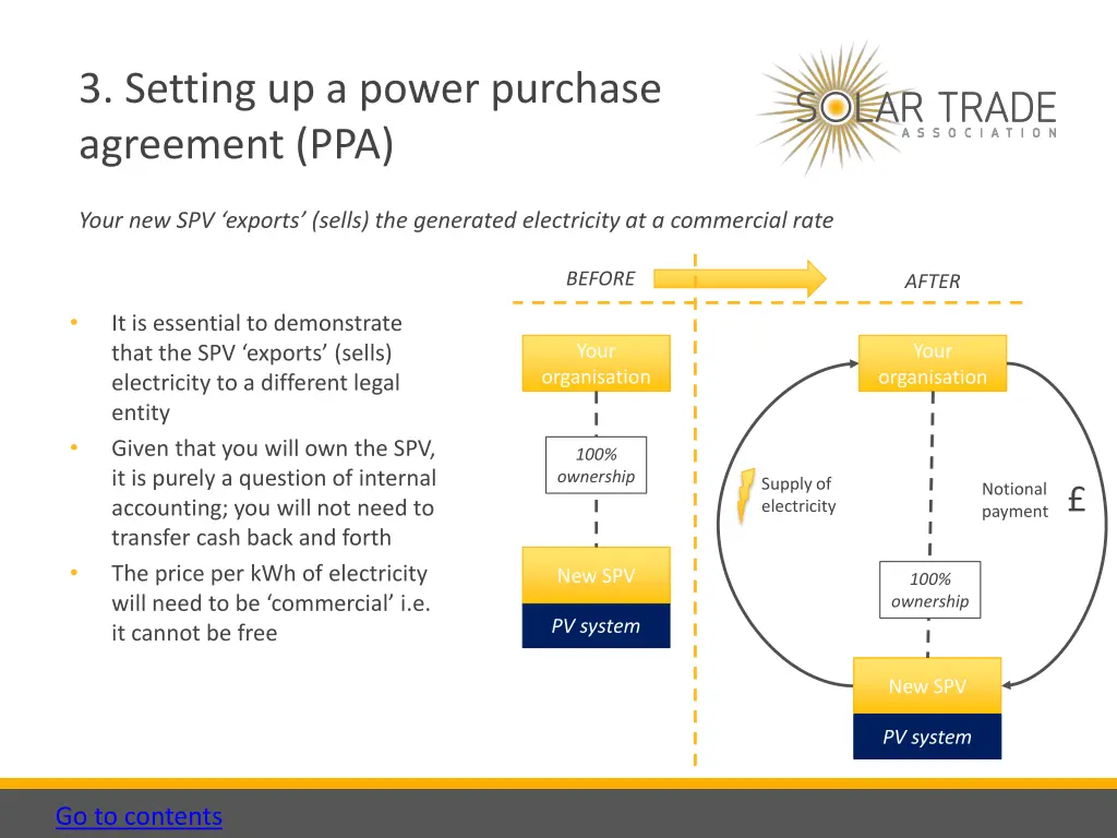 3 setting up a power purchase agreement ppa 1