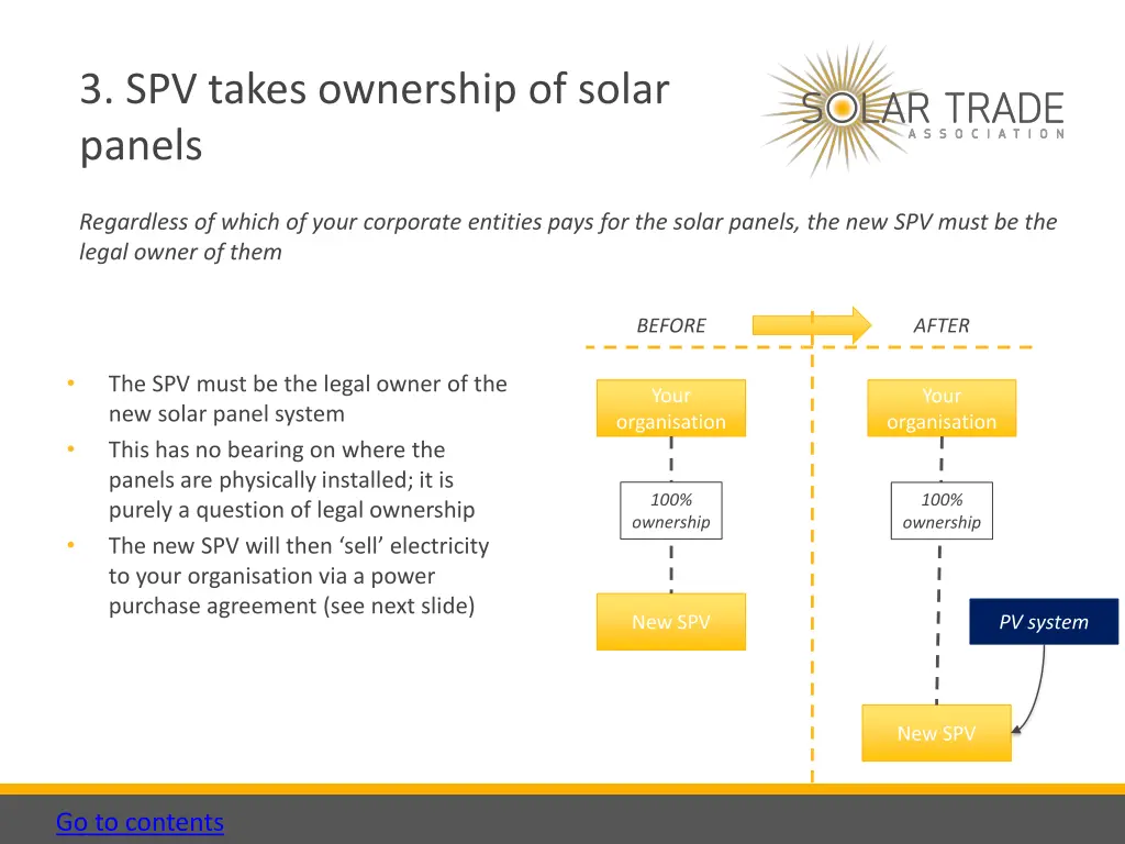 3 spv takes ownership of solar panels