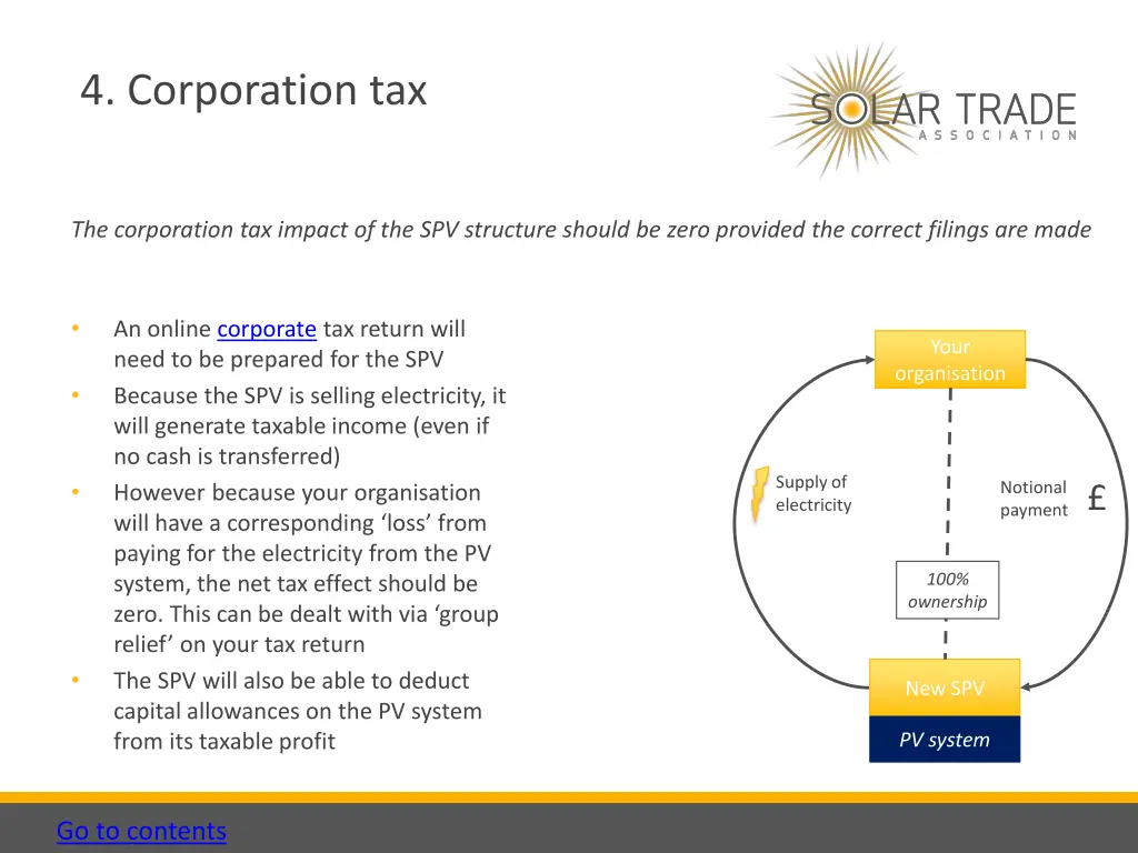 4 corporation tax 1