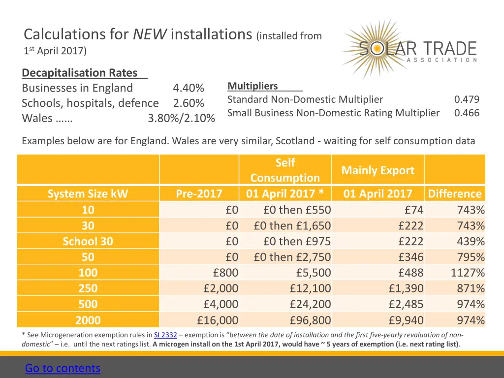 calculations for new installations installed from