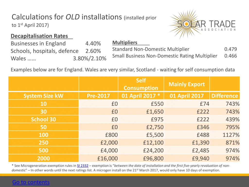 calculations for old installations installed