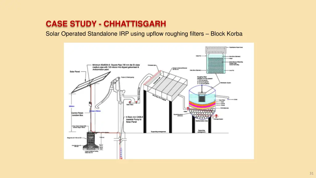 case study chhattisgarh solar operated standalone