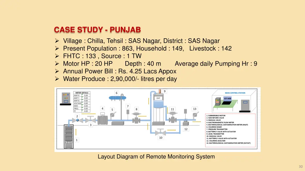 case study punjab