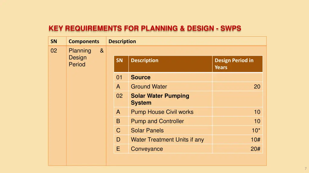 key requirements for planning design swps 1