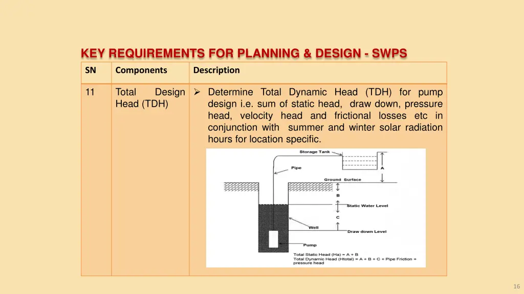 key requirements for planning design swps 10