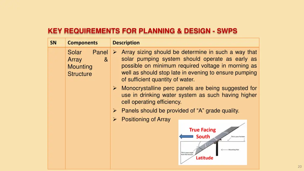 key requirements for planning design swps 14