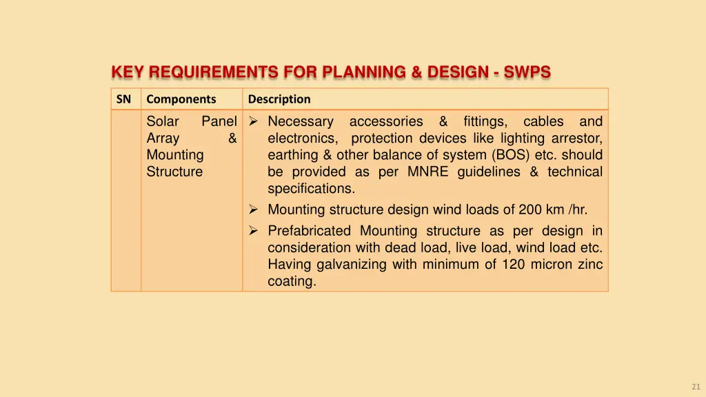 key requirements for planning design swps 15