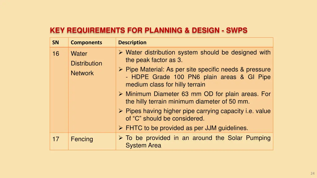 key requirements for planning design swps 17