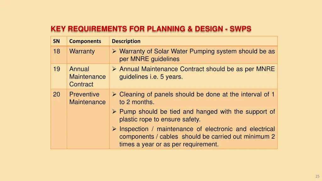 key requirements for planning design swps 18