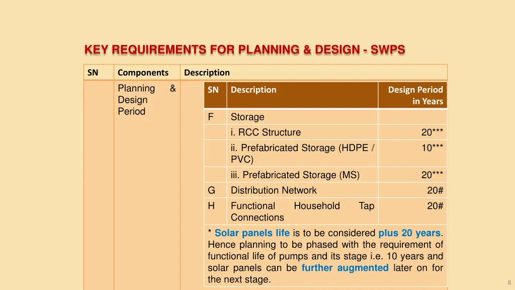 key requirements for planning design swps 2