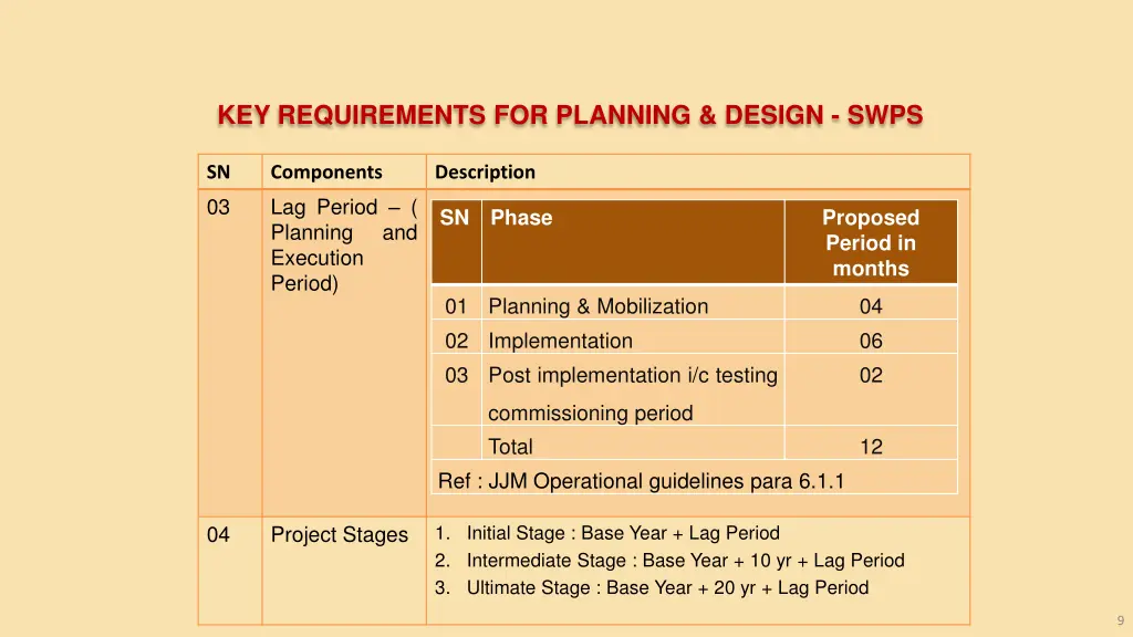 key requirements for planning design swps 3