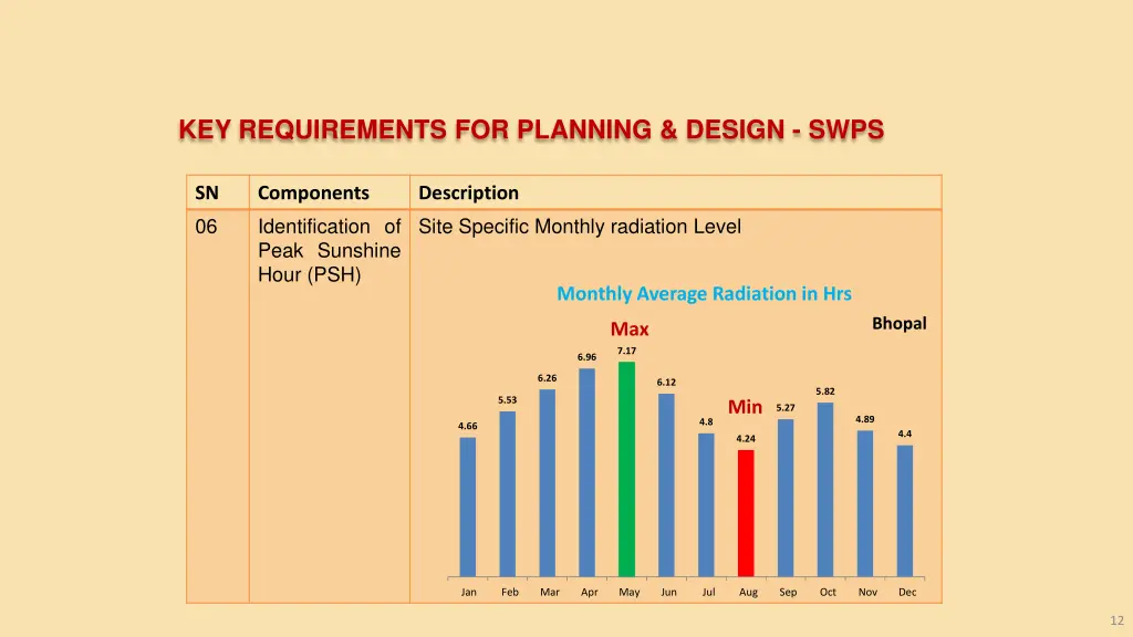 key requirements for planning design swps 6