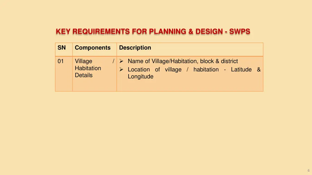 key requirements for planning design swps