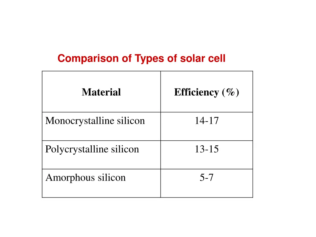 comparison of types of solar cell