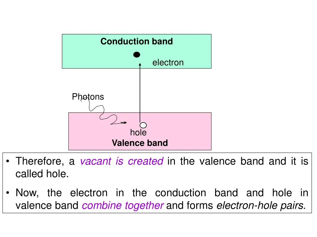 conduction band