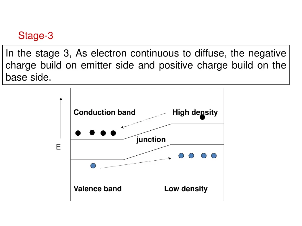 stage 3