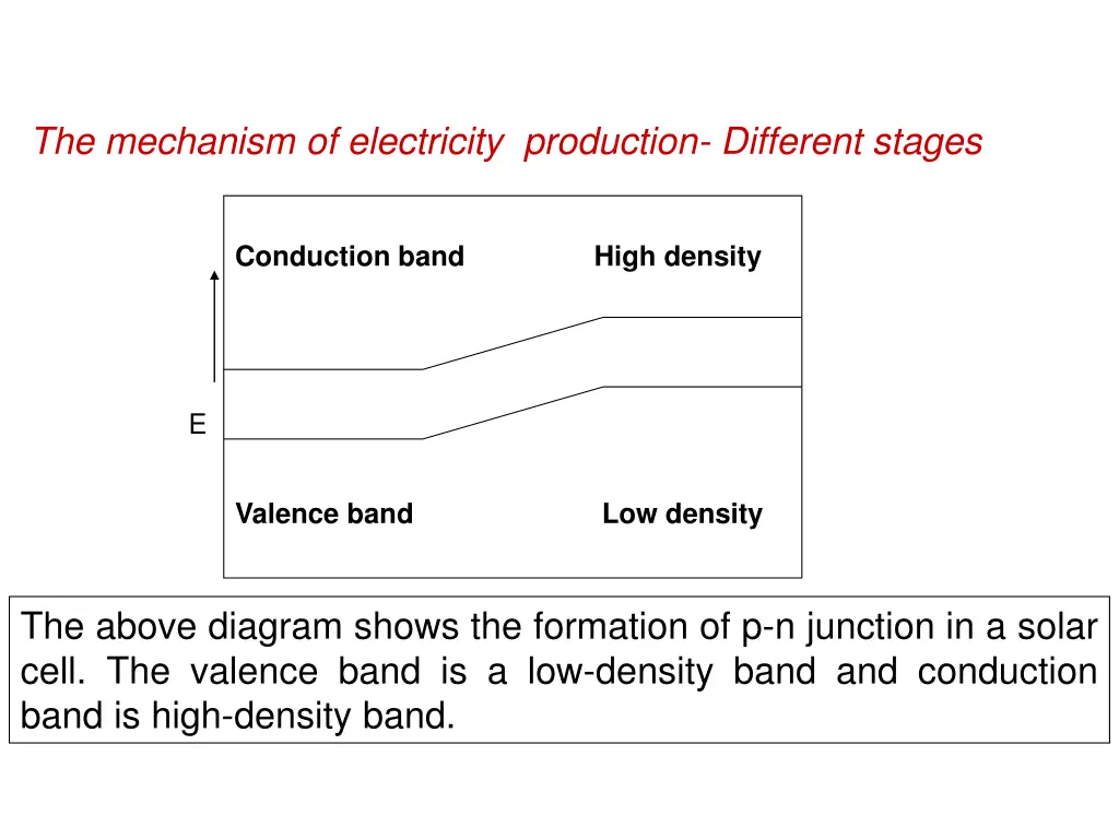 the mechanism of electricity production different