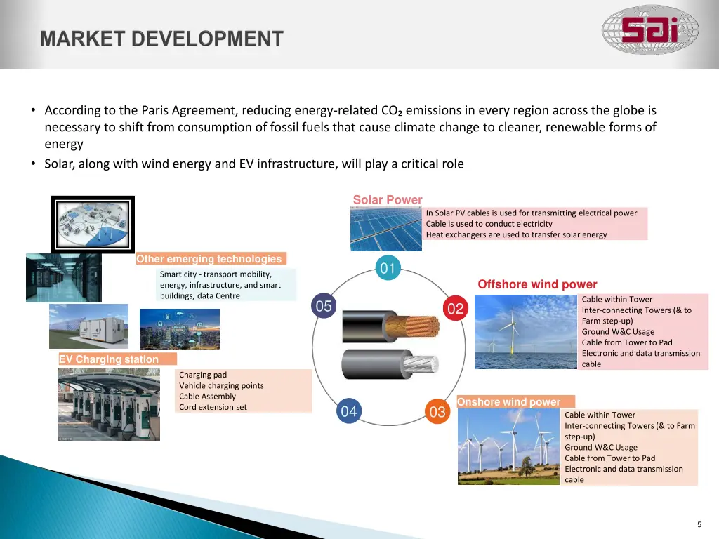 according to the paris agreement reducing energy