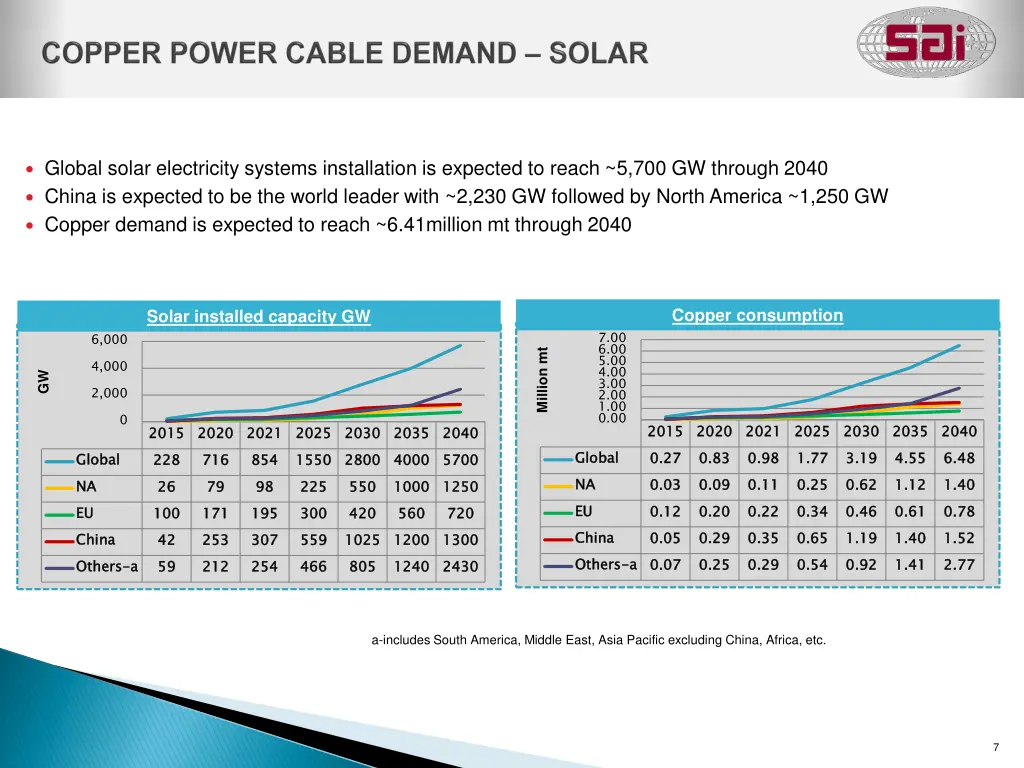 global solar electricity systems installation