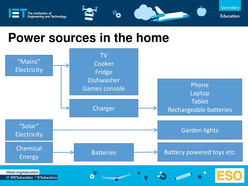 power sources in the home