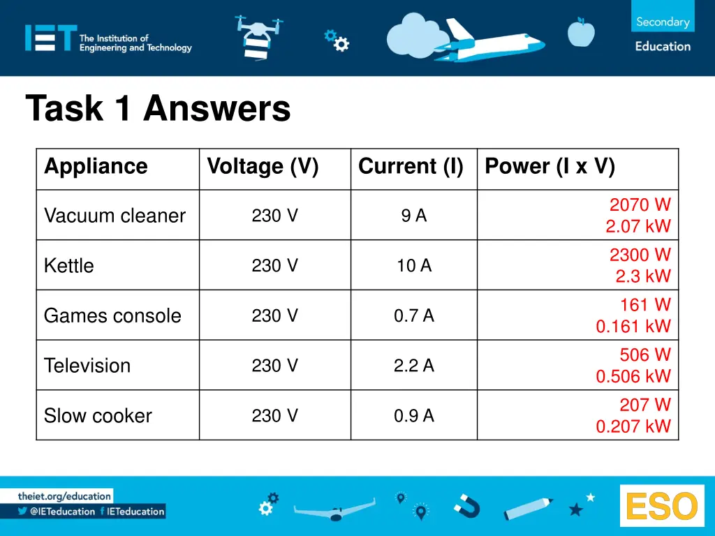 task 1 answers