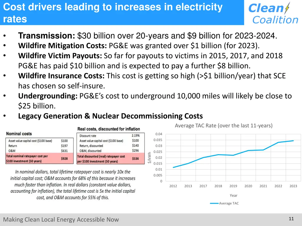 cost drivers leading to increases in electricity