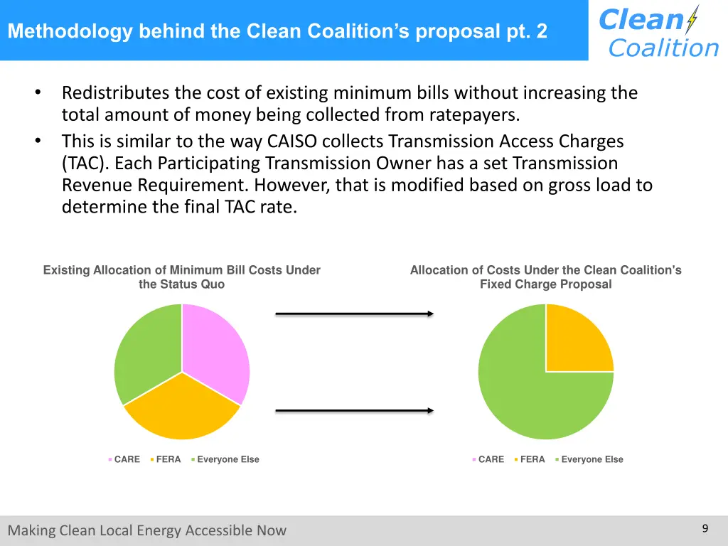 methodology behind the clean coalition s proposal 1