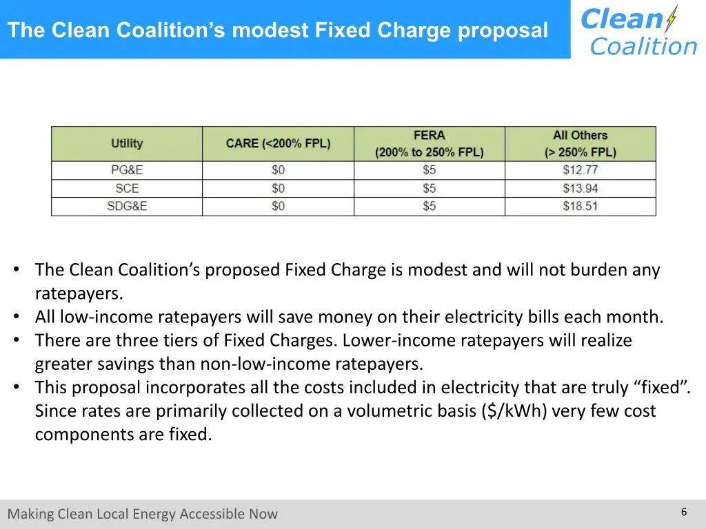 the clean coalition s modest fixed charge proposal