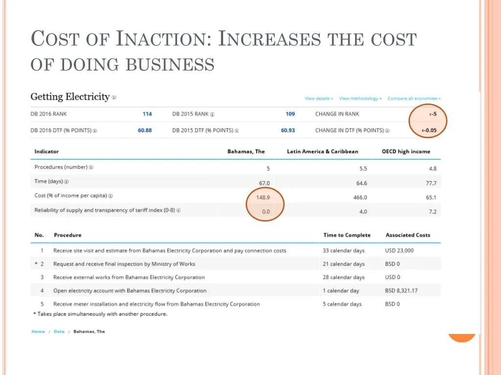 c ost of i naction i ncreases the cost of doing