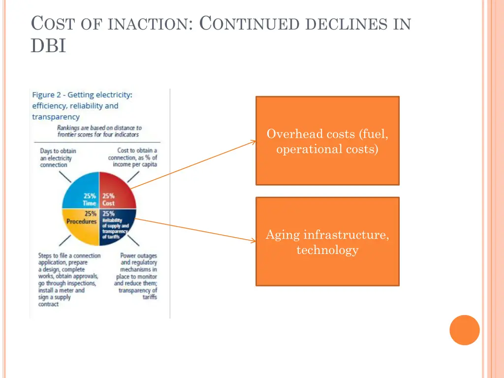 c ost of inaction c ontinued declines in dbi