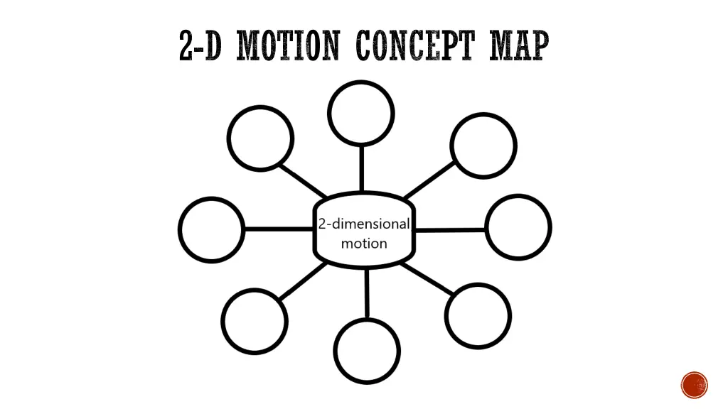 2 d motion concept map