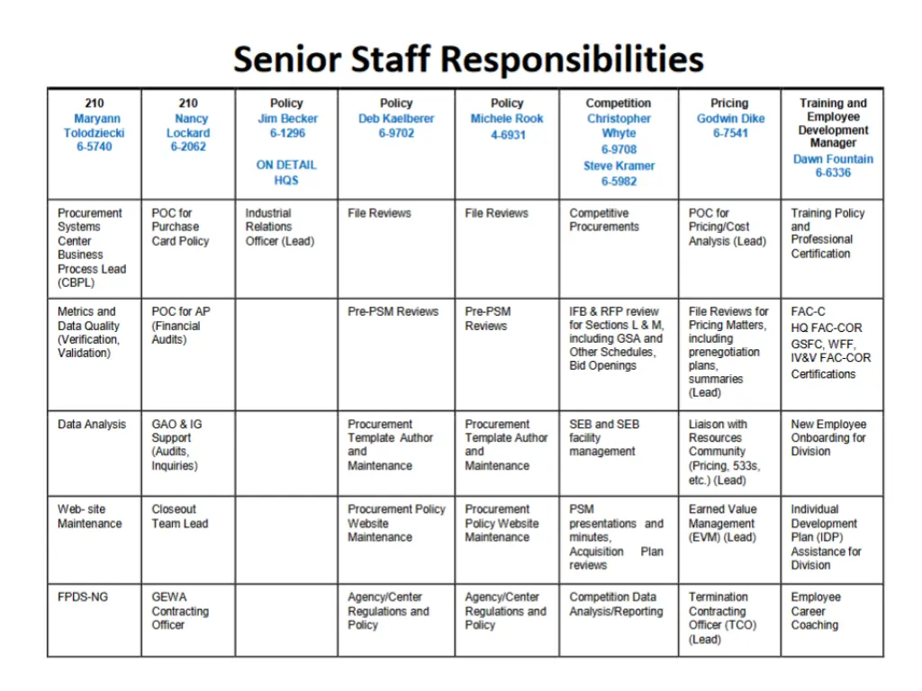 senior staff responsibilities