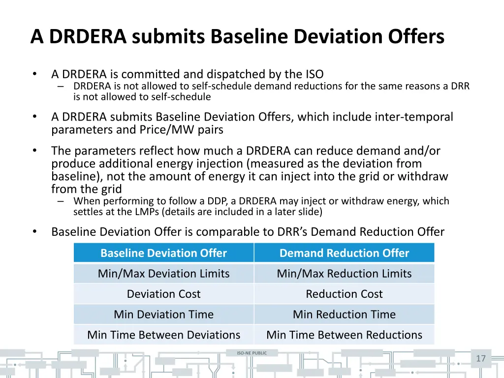 a drdera submits baseline deviation offers