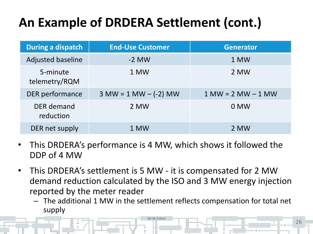 an example of drdera settlement cont