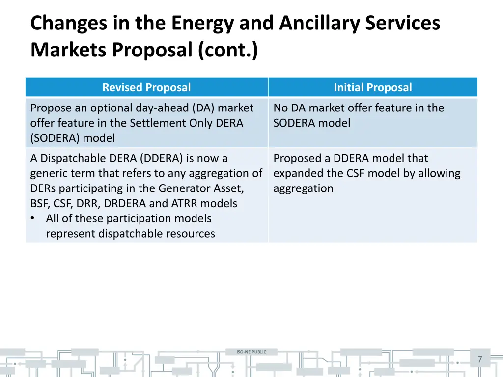 changes in the energy and ancillary services 1