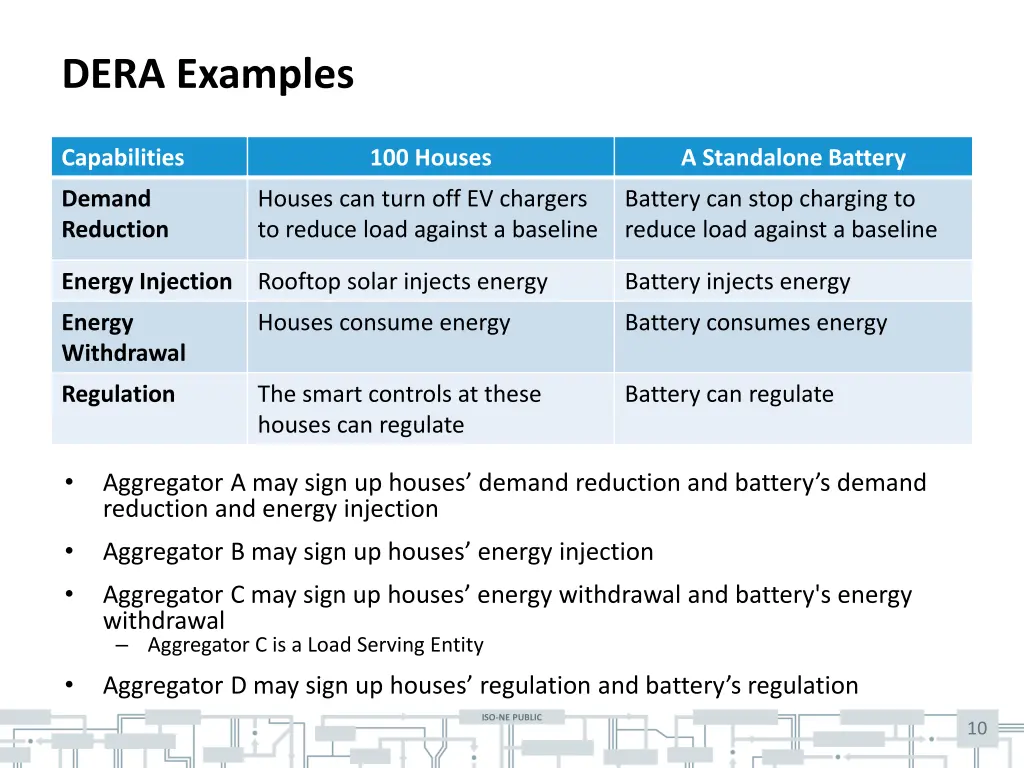 dera examples