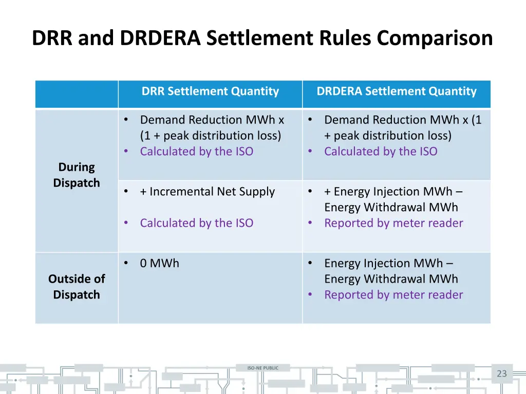 drr and drdera settlement rules comparison