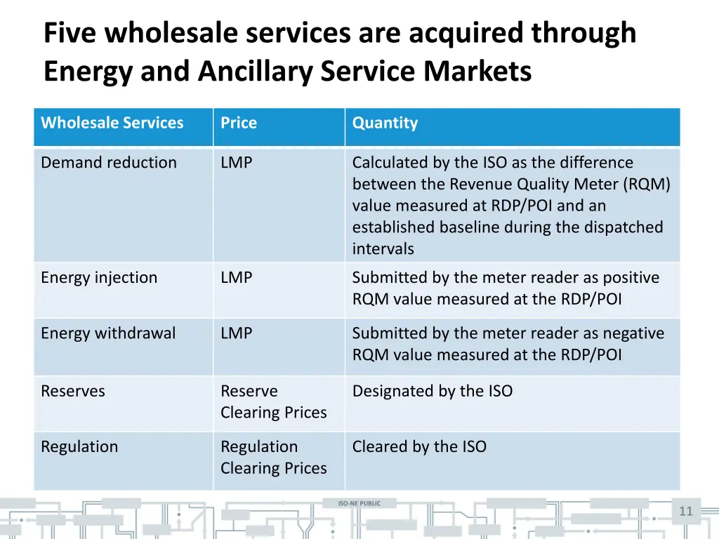 five wholesale services are acquired through