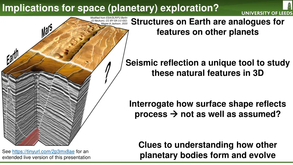 implications for space planetary exploration