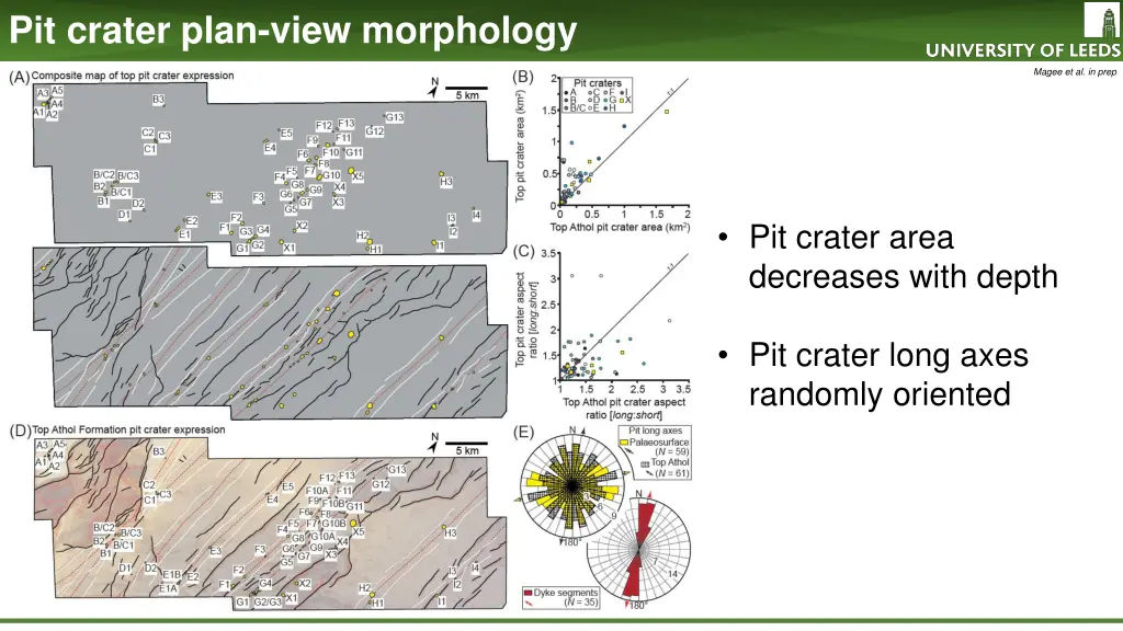 pit crater plan view morphology