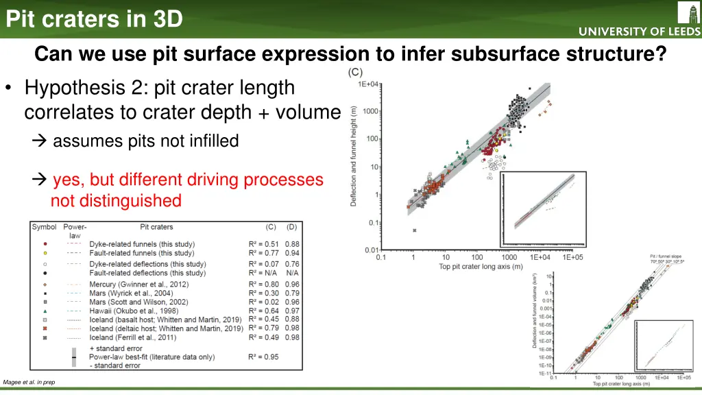 pit craters in 3d can we use pit surface 1