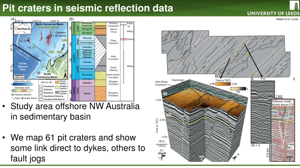 pit craters in seismic reflection data