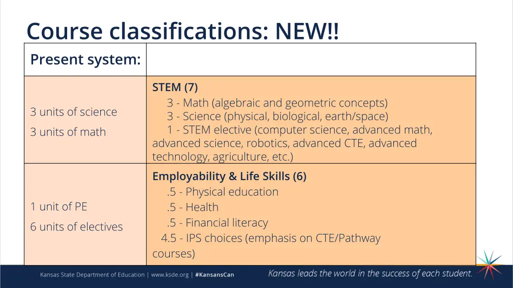 course classifications new present system 1