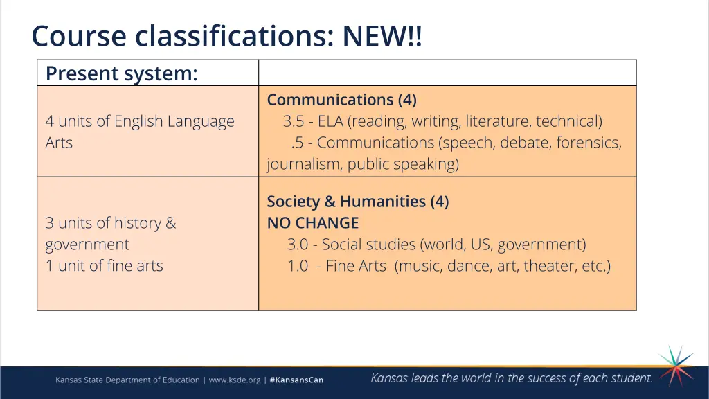 course classifications new present system