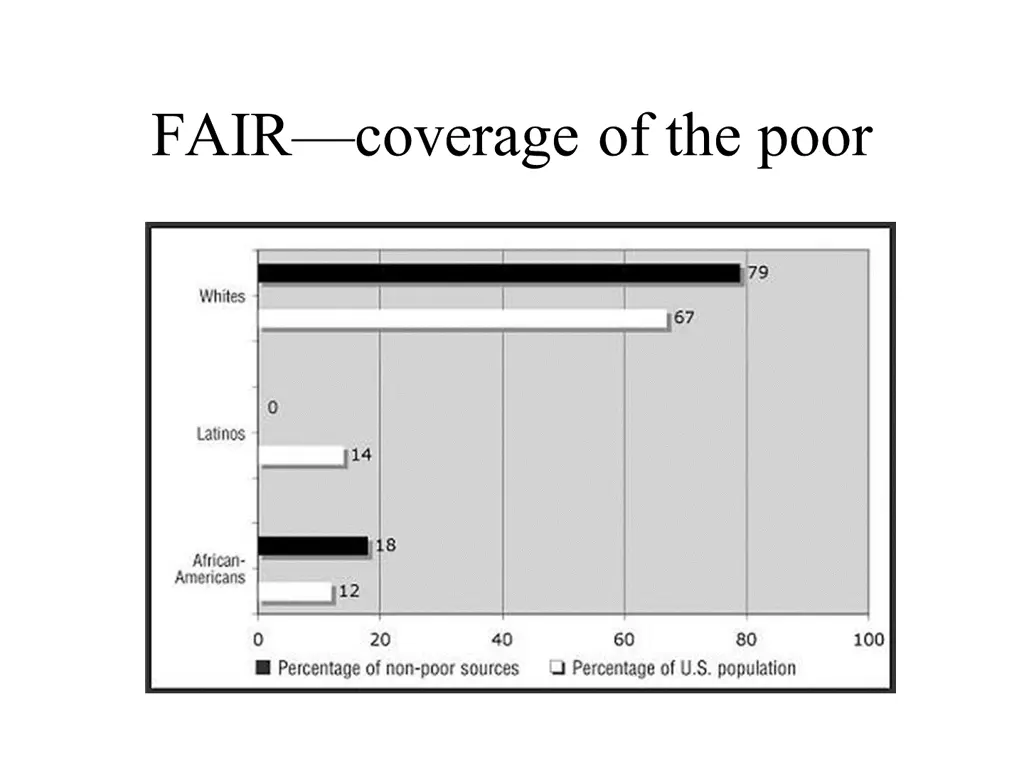 fair coverage of the poor