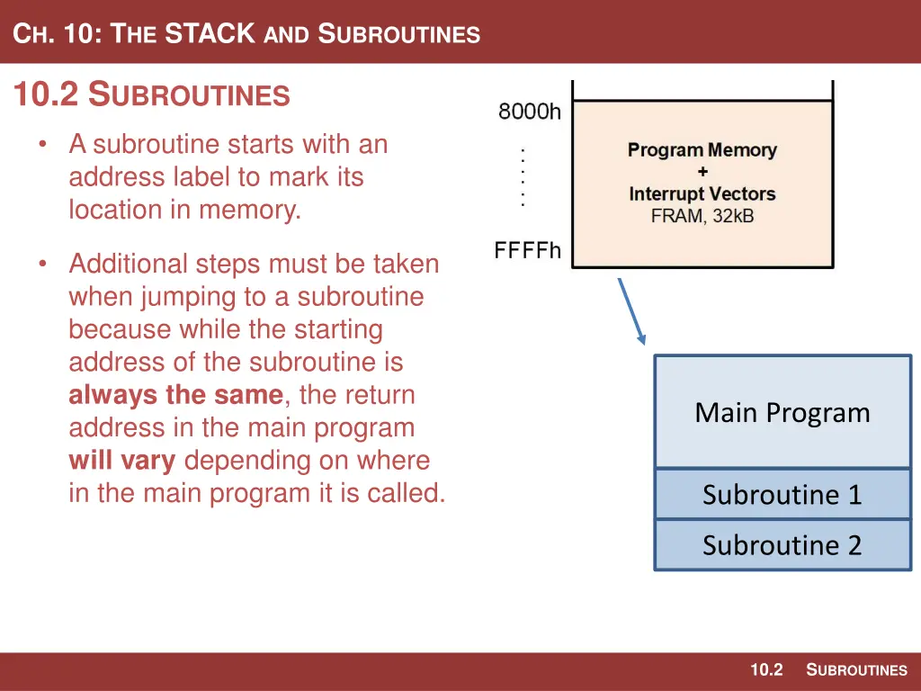 c h 10 t he stack and s ubroutines 15